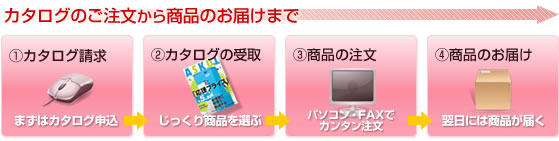 カタログ注文からお届けまで